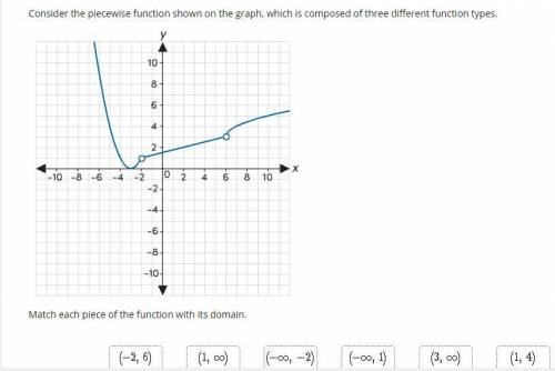 Match each piece of the function with its domain.