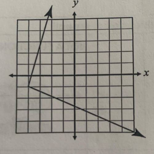 D =

 R=
Function?
Find the domain and range of each relation. Then, determine if the relation is