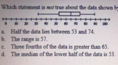 Which statement is not true about the data shown by the box plot below?

a. Half the data lies bet