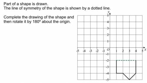 The line of symmetry of the shape is shown by a dotted line.

Complete the drawing of the shape an