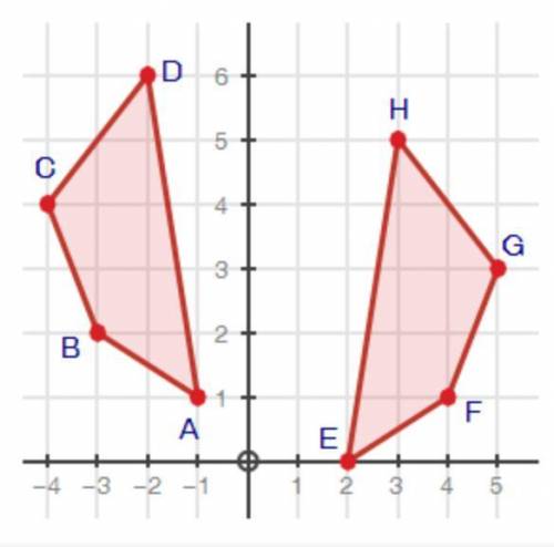 Determine if the two figures are congruent and explain your answer using transformations.