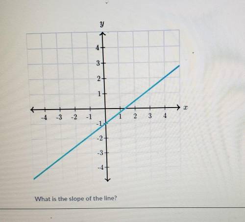 The question is what is the slope of the line