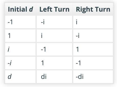 PLEASE HELP!!

Given the answer for part D, write an expression that will tell you the direction