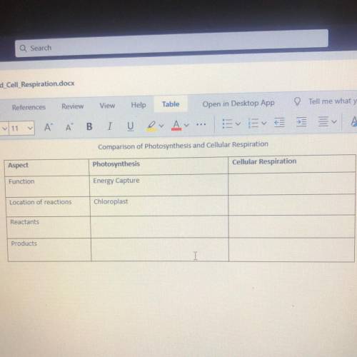 Comparison of Photosynthesis and Cellular Respiration

Aspect
Photosynthesis
Cellular Respiration