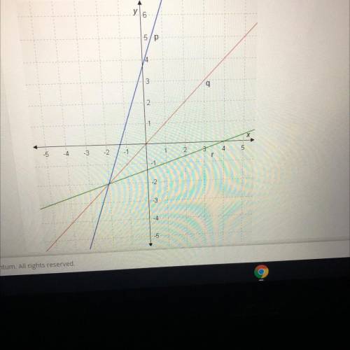 The line r represents f(x)=x-4/3.therefore,the line that represents f^-1 is ___ and f^-1(x)=____ x