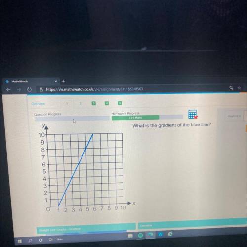 What is the gradient of the blue line