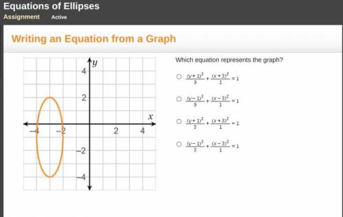 Which equation represents the graph?