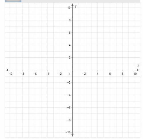 Graph y= –3x+4. please show your work to prove it
