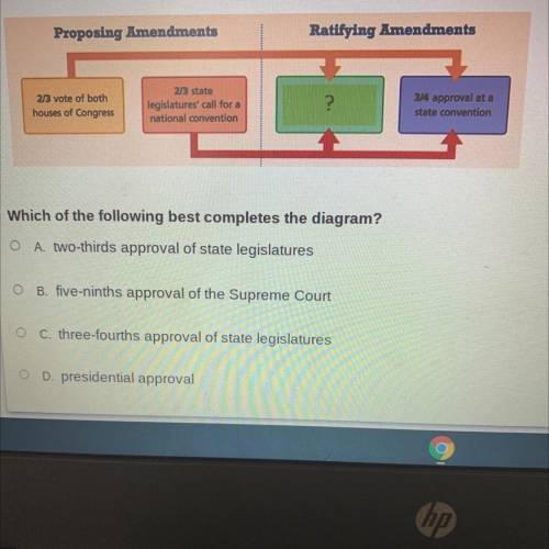 Use the following diagram to answer the question.

Proposing Amendments
Ratifying Amendments
23 vo
