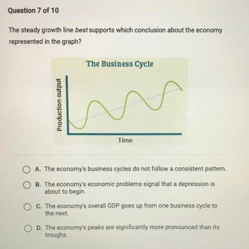 **ECONOMICS**

The steady growth line best supports which conclusion about the economy represented