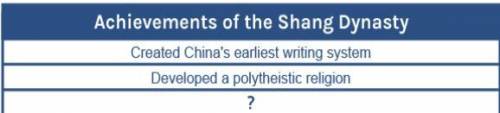 Which phrase best completes the table?

A. Ended the Warring States period 
B.Overthrew the Zhou d