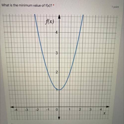 What is the minimum value of f(x)?