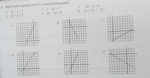 Match each equation with it's corresponding graph