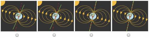 In the diagrams, the solid green line represents Earth’s rotational axis and the dashed red line re