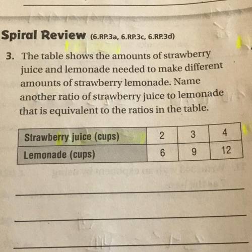 The table shows the amounts of strawberry

juice and lemonade needed to make different
amounts of