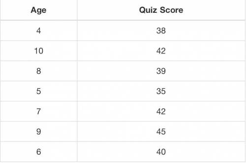 What is the correlation coefficient between the variables?

Round to three decimal places.
Enter y