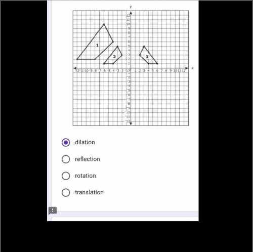 On the coordinate plane shown, Figure 1 is transformed into Figure 2, which is transformed into Fig