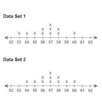 What is the overlap of Data Set 1 and Data Set 2?

high
moderate
low
none