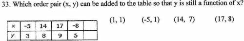 Which ordered pair (x, y) can be added to the table so that y is still a function of x?