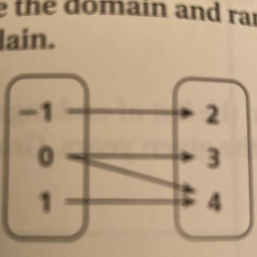 If this relation is a function and explanation.