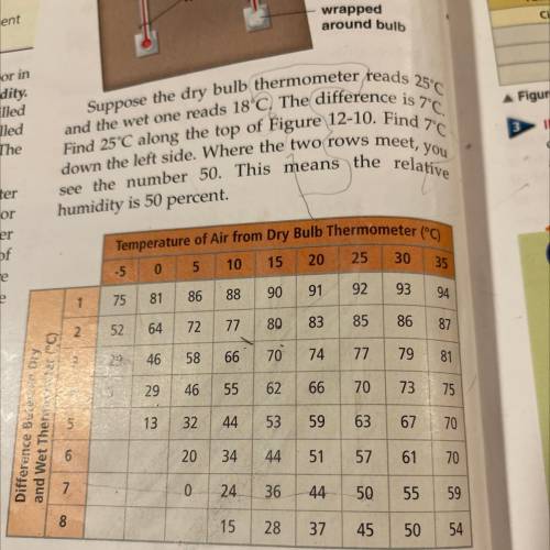 THINKING CRITICALLY

5. CALCULATE: Use Figure 12-10 to find the relative
humidity when the psychro