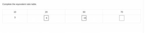 Complete the equivalent ratio table.