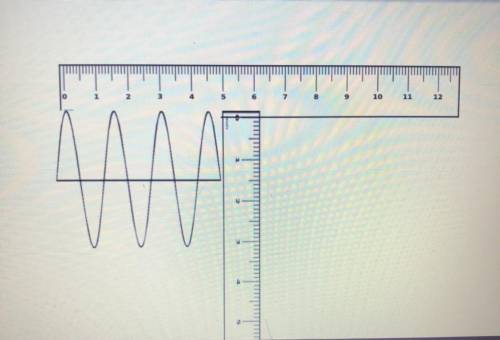 Help

1. What is the wavelength of the picture?
2. What is th