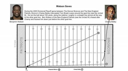 1) how can you use the diagram and the Pythagorean theorem to find approximately how man yards Ben