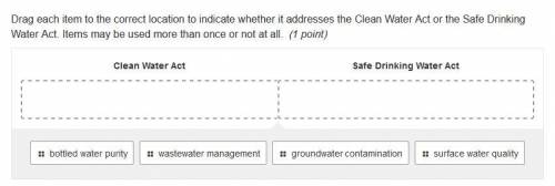 Drag each item to the correct location to indicate whether it addresses the Clean Water Act or the