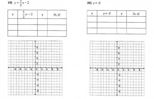 Help asap show work use graph show work on graph

Write the equation in function form (solve for y