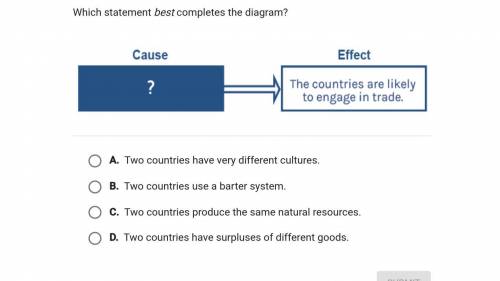 Which statement best completes the diagram?