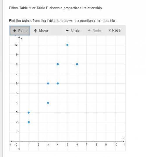 Either Table A or Table B shows a proportional relationship.

Plot the points from the table that