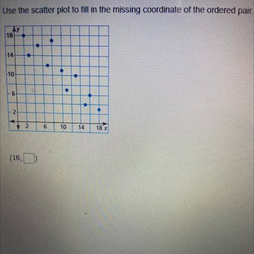 Use the scatter plot to fill in the missing coordinate of the ordered pair.