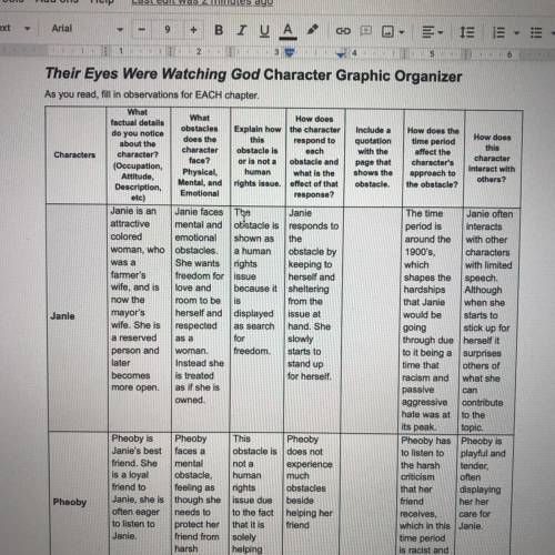Their Eyes Were Watching God Character Graphic Organizer