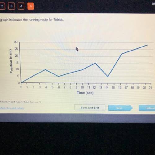 PLEASE HURRY) The graph indicates the running route for Tobias

Which best describes his run
A. Fr