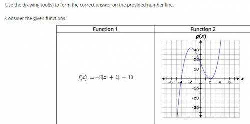 Represent the interval where both functions are decreasing on the number line provided.