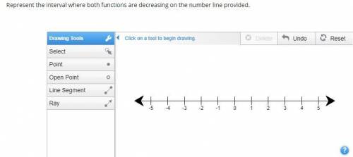 Represent the interval where both functions are decreasing on the number line provided.