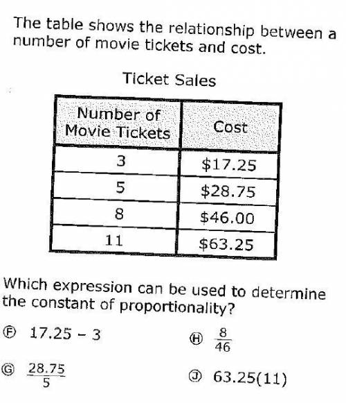 pls help me 25 points 0-0 the tables show the relationship between a number of a movie tickets and