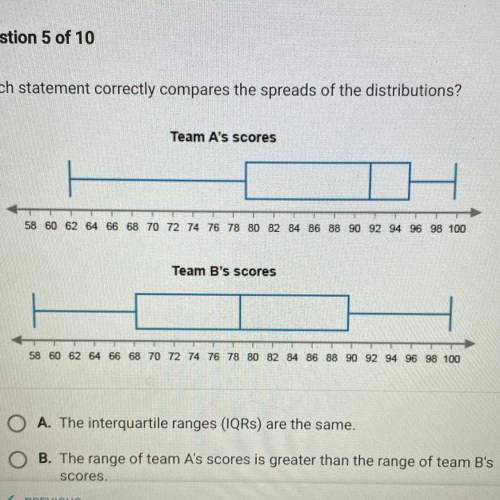 Which statement correctly compares the spreads of the distributions?

Team A's scores
58 60 62 64