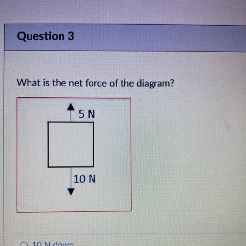 What is the net force of the diagram?