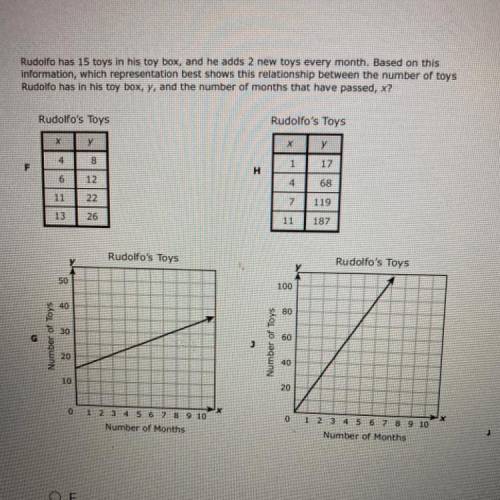 Rudolfo has 15 toys in his toy box, and he adds 2 new toys every month. Based on this

information