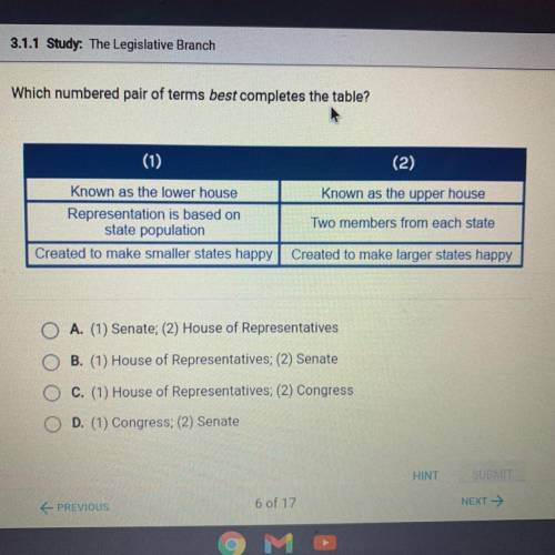 (1)

(2)
Known as the upper house
Known as the lower house
Representation is based on
state popula