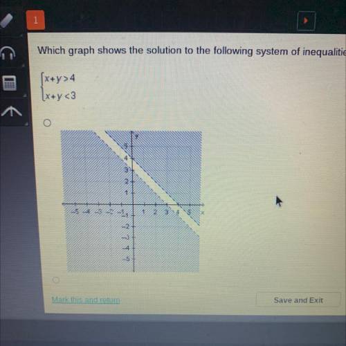 Which graph shows the solution to the following system of inequalities?
[x+y>4
\x+y<3