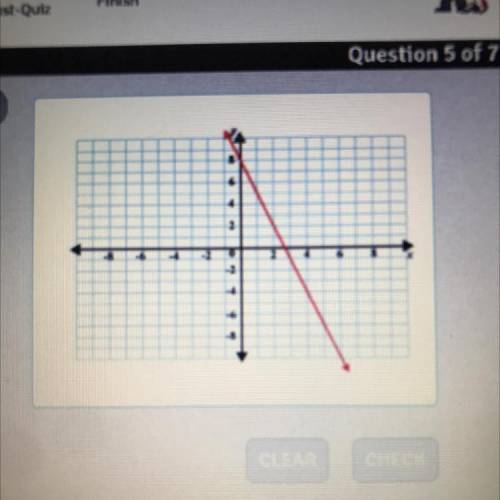 What is the slope of the line shown?