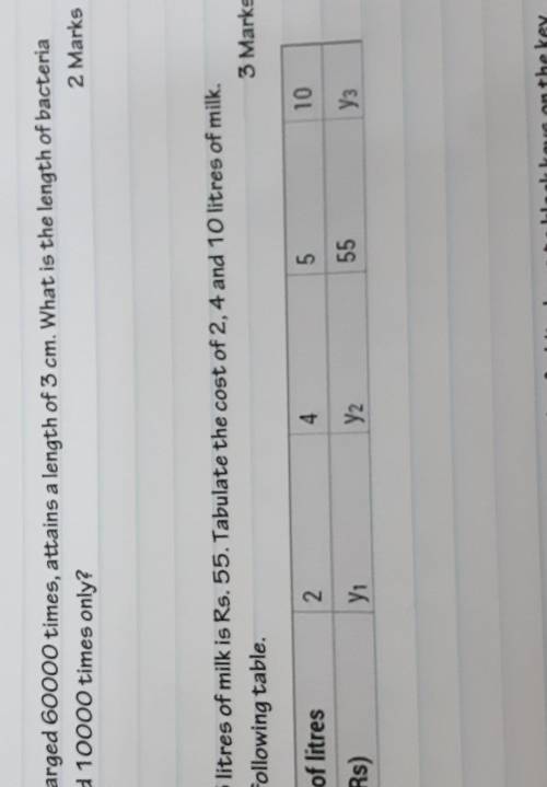 The cost of 5 litres of milk is Rs. 55. Tabulate the cost of 2, 4 and 10 litres of milk

please he