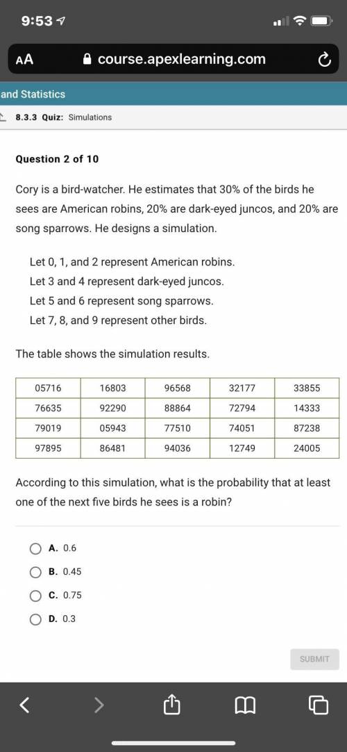 Cory is a bird watcher he estimates that 30% of the birds he sees are american robins, 20% are dark