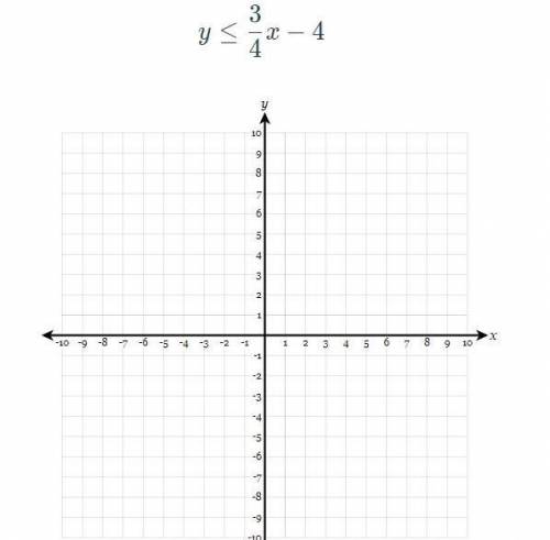 I NEED HELP!!

Can someone help me out? I need to graph the inequality on the axes below.
I just n