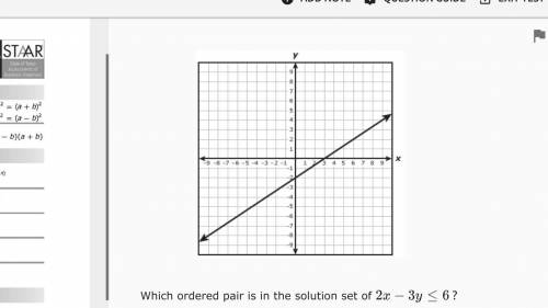 The graph of 2x-3y=6 is shown on the grid. Which ordered pair is in the solution set of 2x-3y≤6?