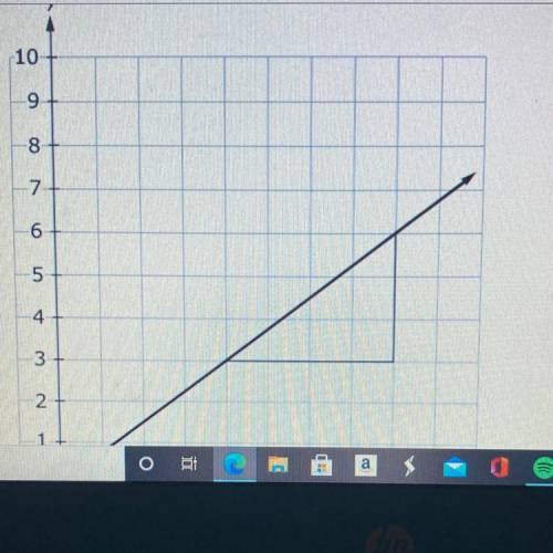 Line t has slope 3 and passes through (0, 0). Follow these steps:

Step 1: Start at (0, 0)
Step 2: