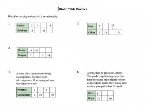 6th Grade Math Homework!

Will give brainiest!
15 Points!!
Please solve
ONLY ANSWER IF YOU HAVE TH